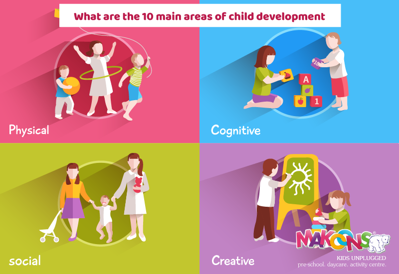 What are the 10 main areas of child development – Know Here
