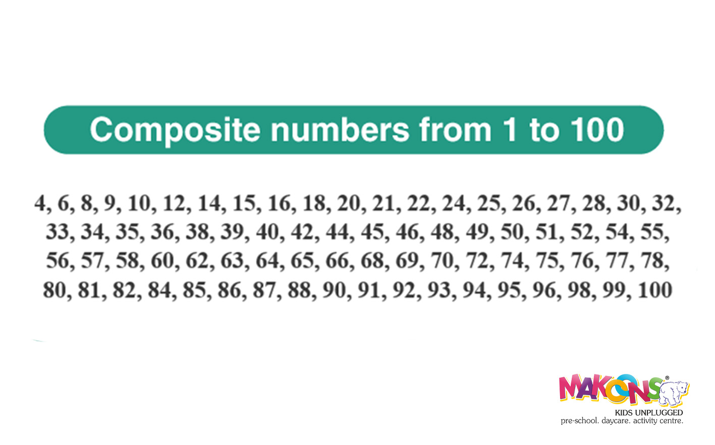 What are Composite Numbers? Definition, Meaning, List, Examples