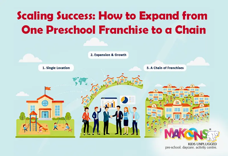 How to Expand from One Preschool Franchise to a Chain?