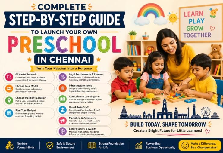 Complete Step-By-Step Guide To Launch Your Own Preschool In Chennai