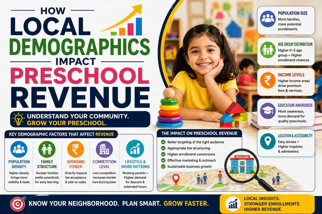 How Local Demographics Impact Preschool Revenue
