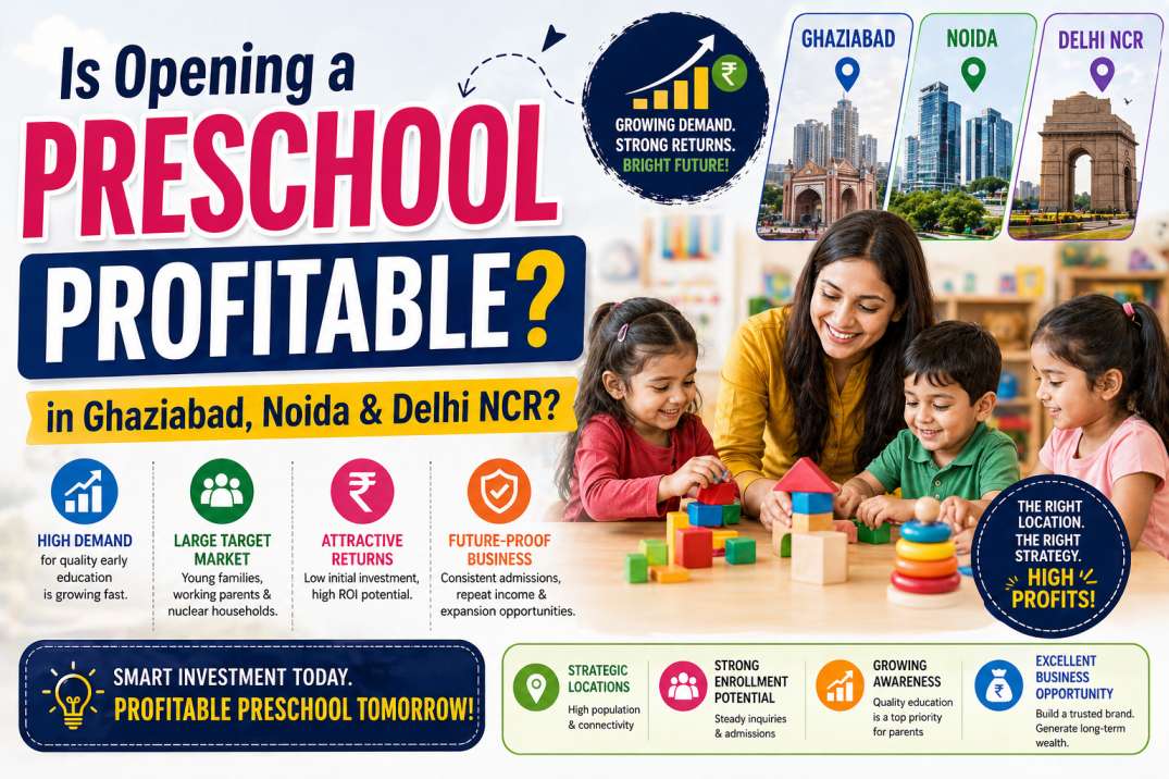 Is Opening a Preschool Profitable in Ghaziabad, Noida & Delhi NCR?