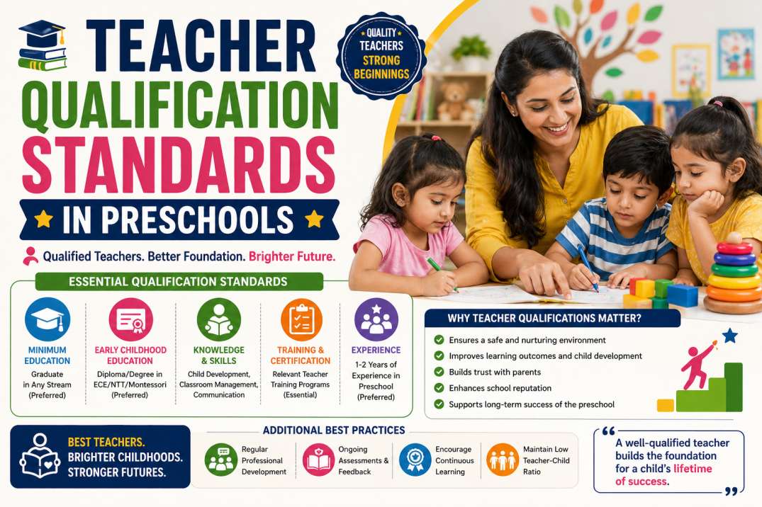 Teacher Qualification Standards in Preschools