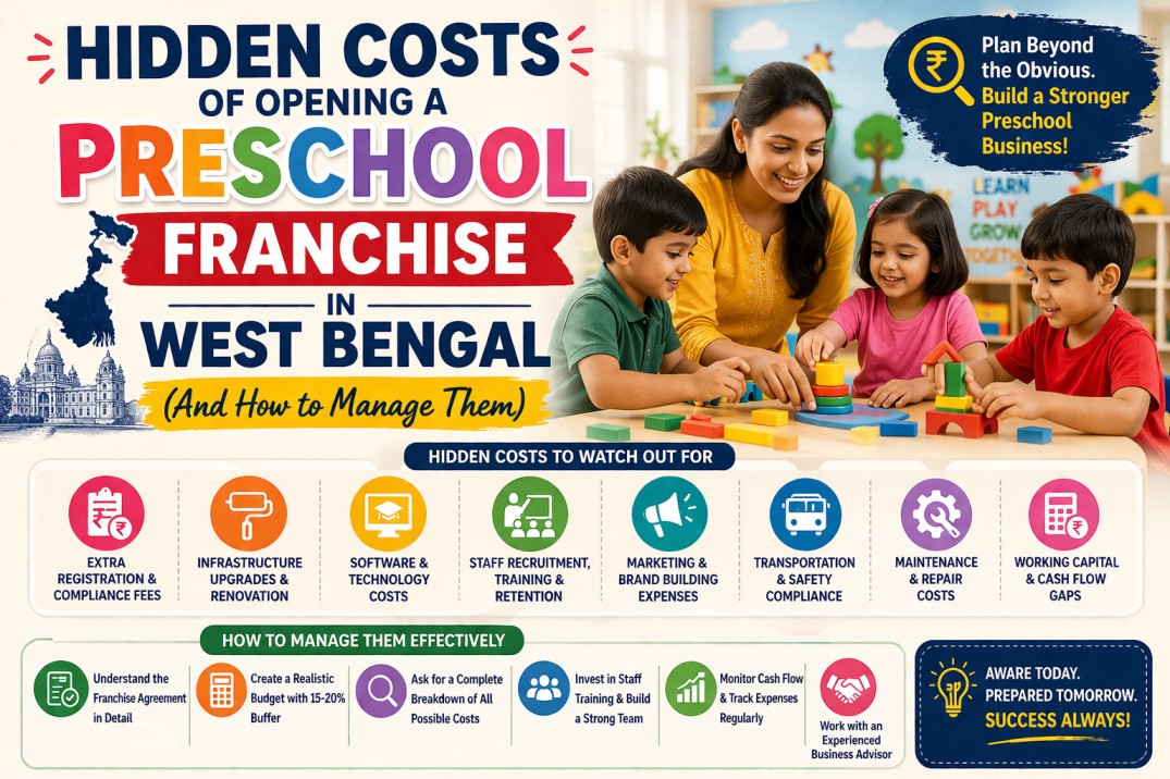 Hidden Costs of Opening a Preschool Franchise in West Bengal (And How to Manage Them)