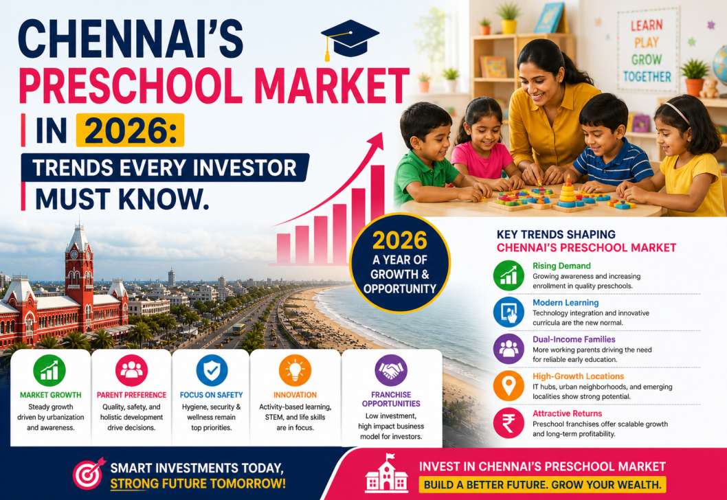 Chennai’s Preschool Market In 2026: Trends Every Investor Must Know