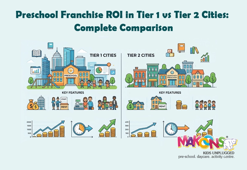 Preschool Franchise ROI in Tier 1 vs Tier 2 Cities Complete Comparison